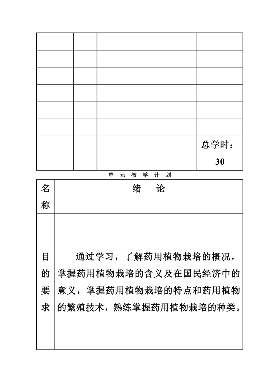 药用植物栽培学教案(2).doc