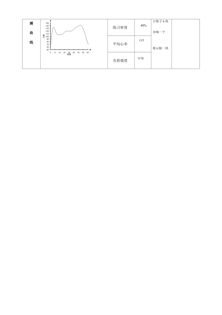 远撑前滚翻教案.doc