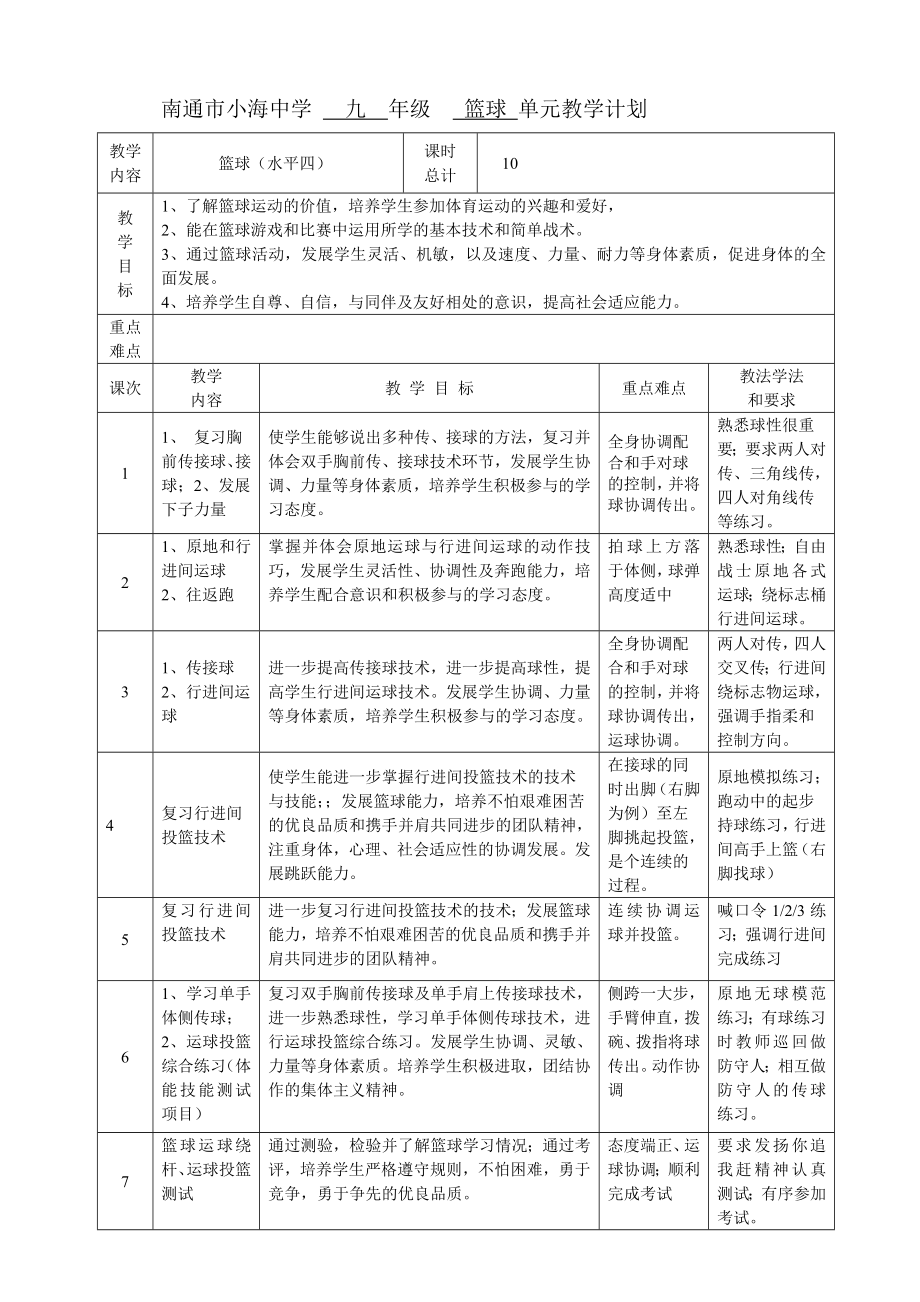 篮球单元计划及教案(3).doc