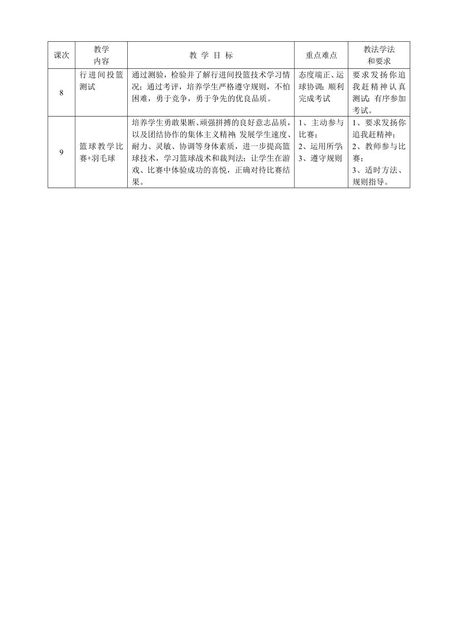 篮球单元计划及教案(3).doc