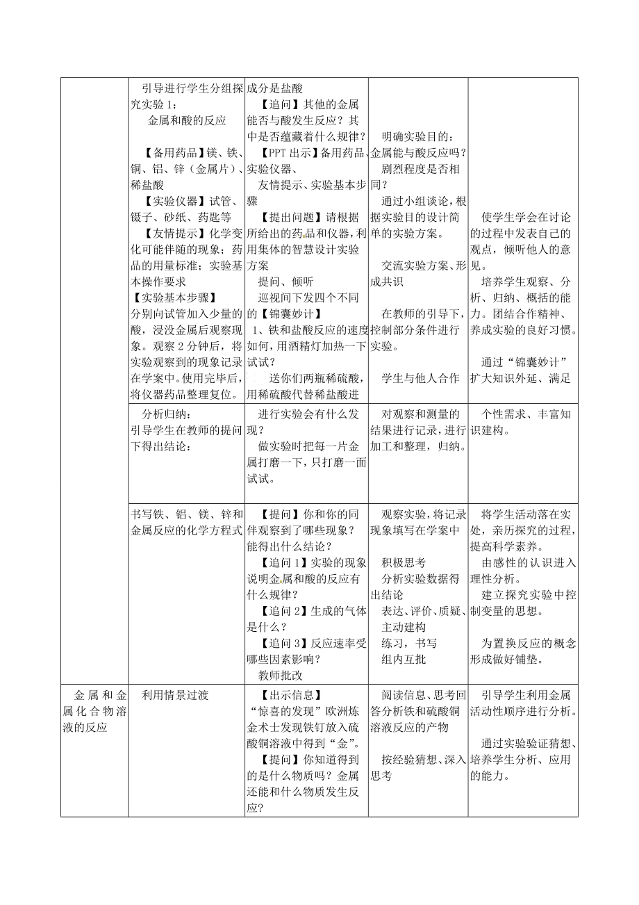 辽宁省东港市黑沟中学九年级化学下册第八单元课题2金属的化学性质教案（新版）新人教版.doc