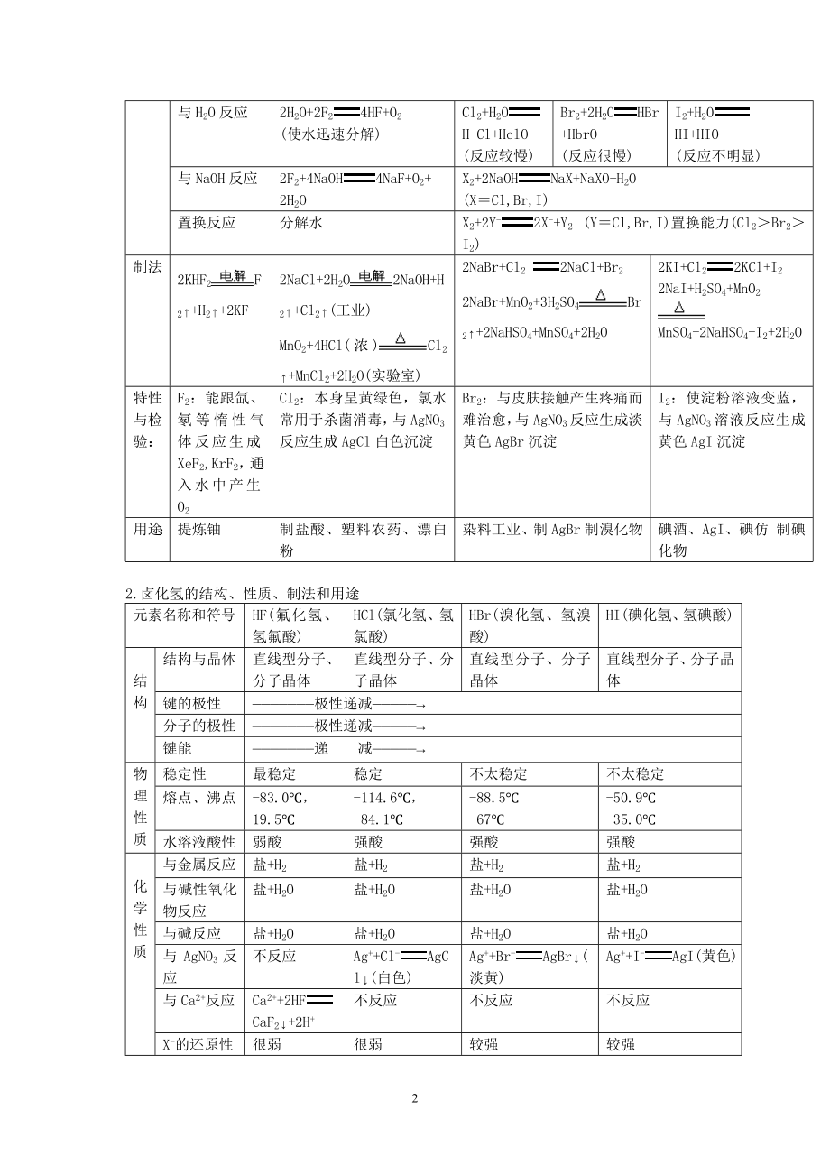 高三化学复习全套教案.doc