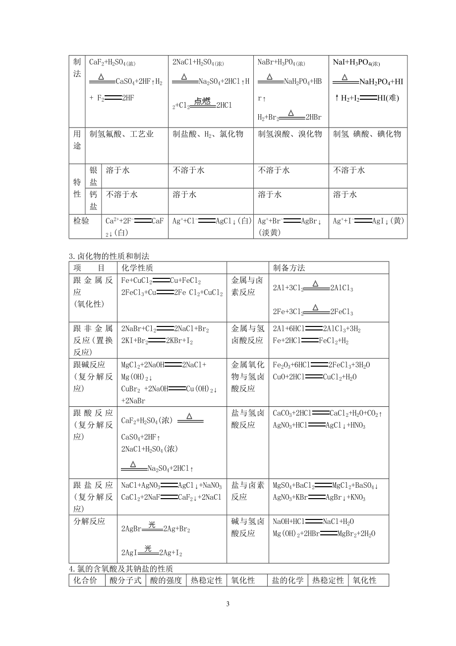 高三化学复习全套教案.doc