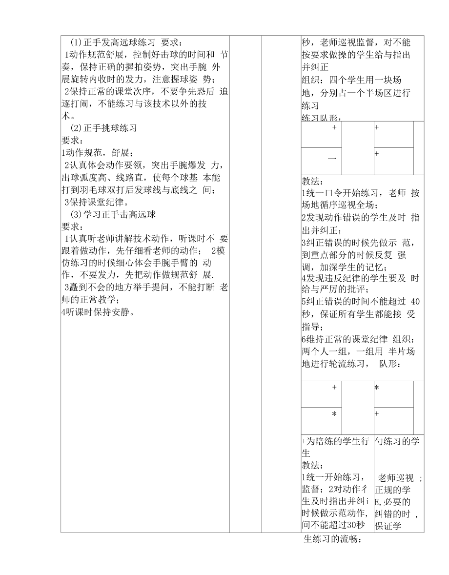 羽毛球正手挑球教案.doc