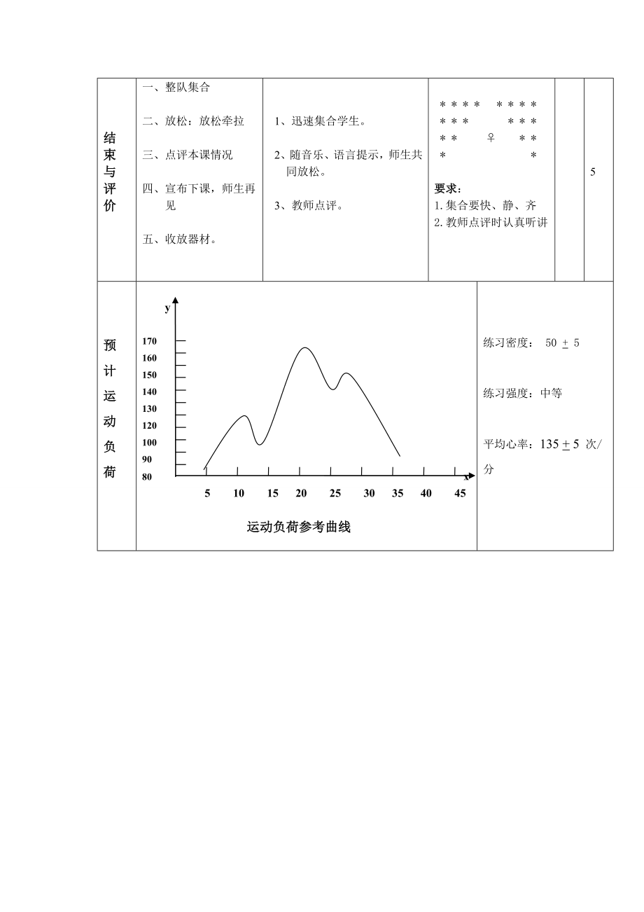 高二年级足球课教案(3).doc