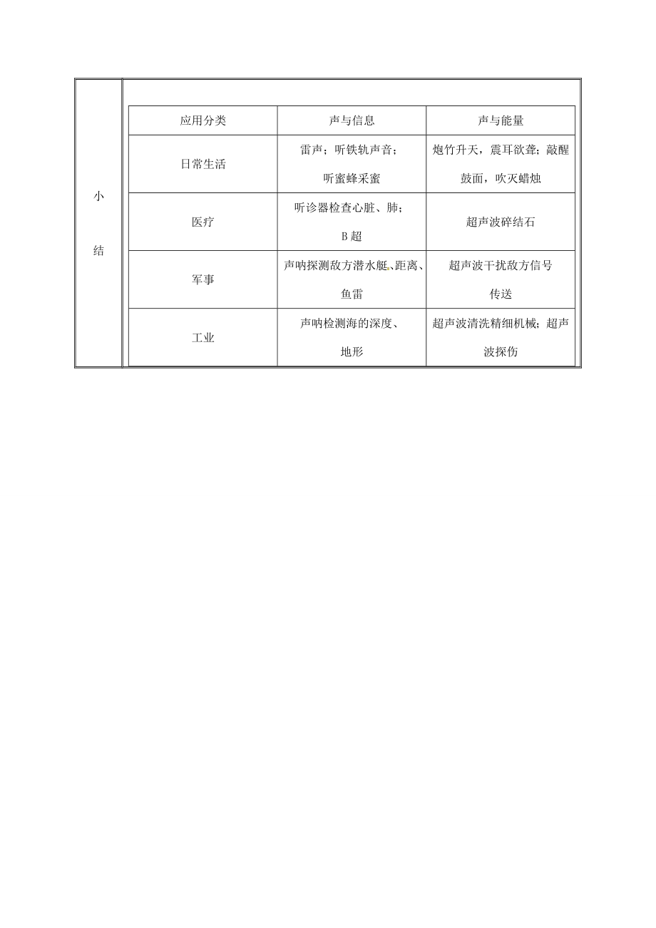 湖南省迎丰镇八年级物理上册2.3声音的利用教案（新版）新人教版（新版）新人教版初中八年级上册物理教案.doc