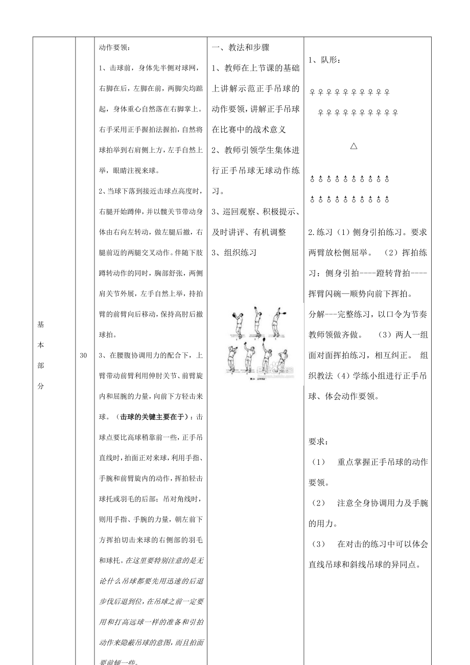 羽毛球正手吊球教学教案(4).doc