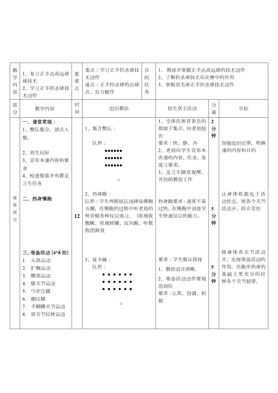 羽毛球教案模板(2).doc