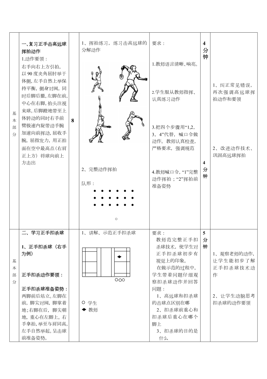 羽毛球教案模板(2).doc