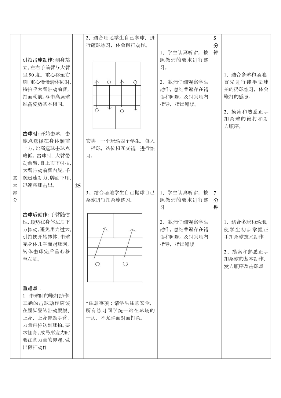 羽毛球教案模板(2).doc