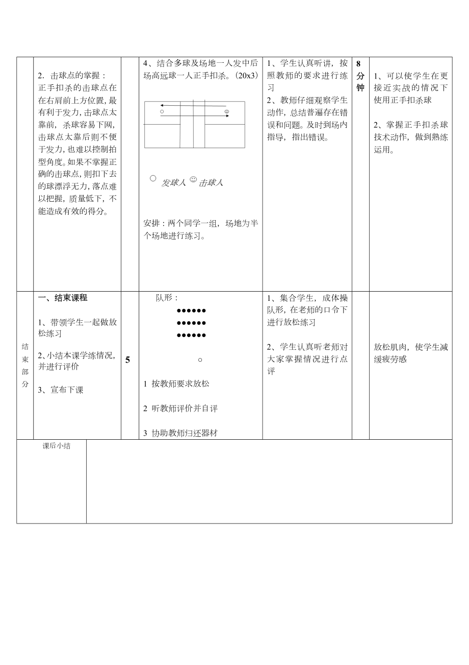 羽毛球教案模板(2).doc