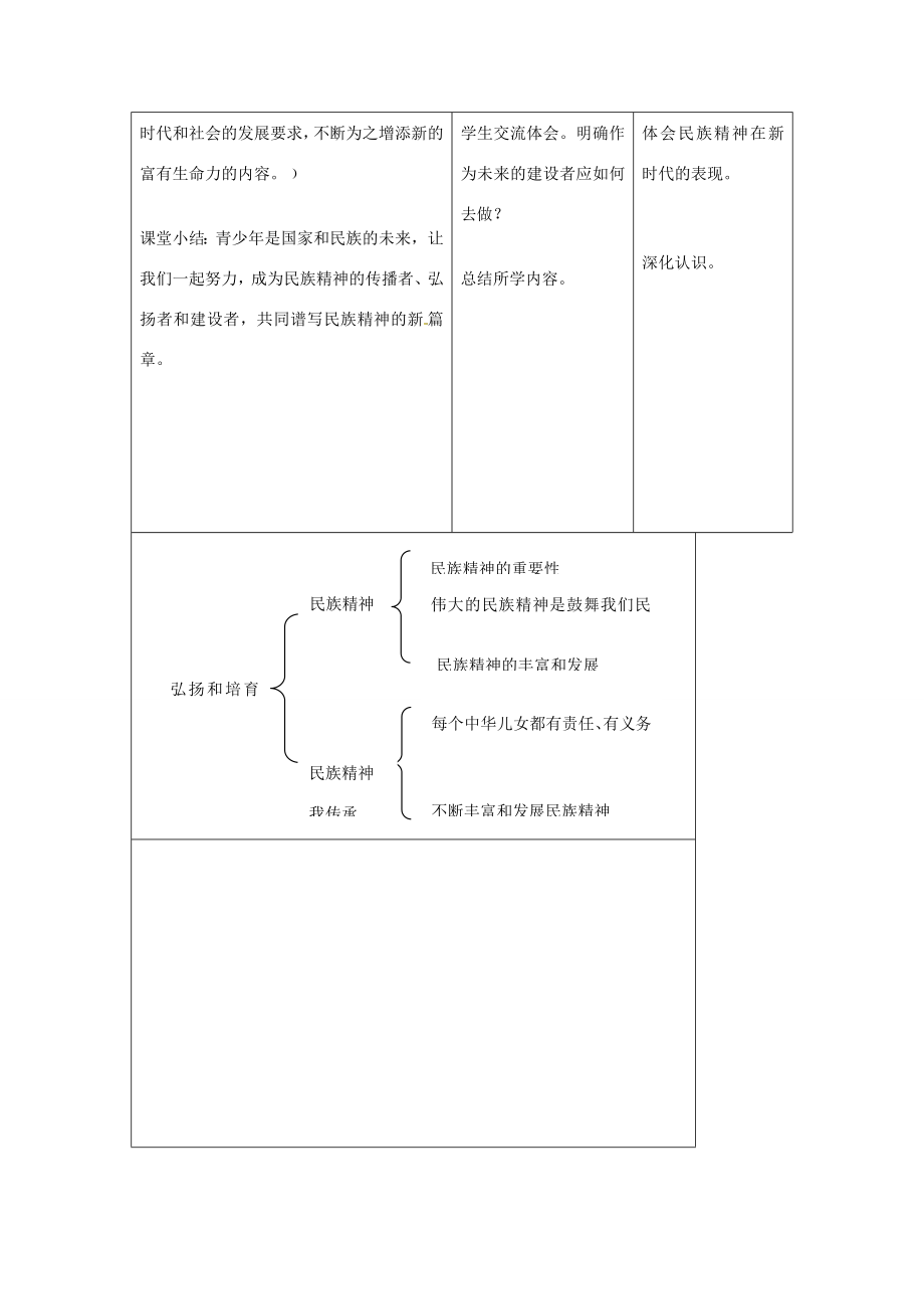 江苏省南通市实验中学九年级政治全册2.5.2弘扬和培育民族精神教案新人教版.doc