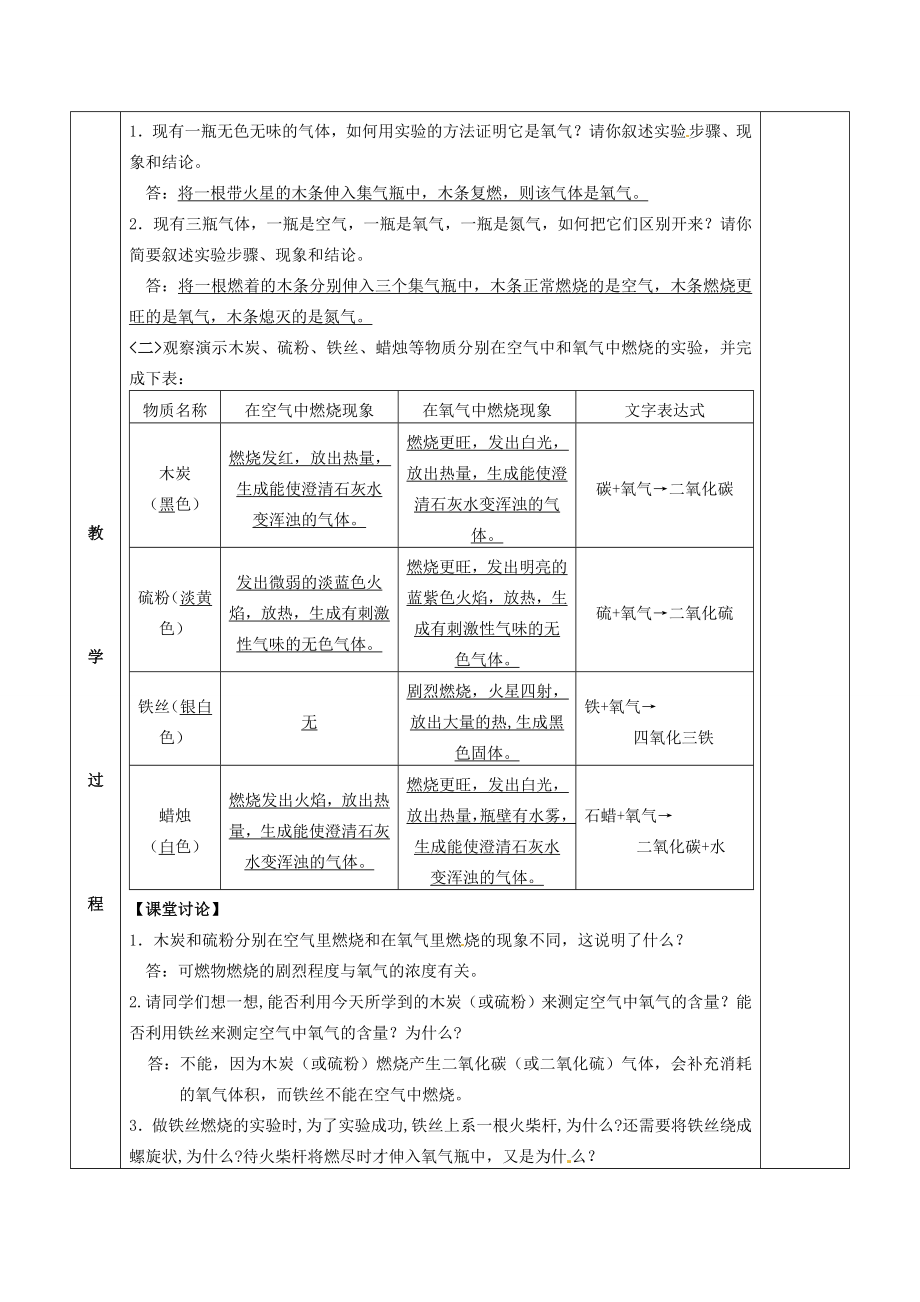 江苏省苏州市太仓市城厢镇九年级化学全册第二章身边的化学物质2.1性质活泼的氧气教案1（新版）沪教版（新版）沪教版初中九年级全册化学教案.doc