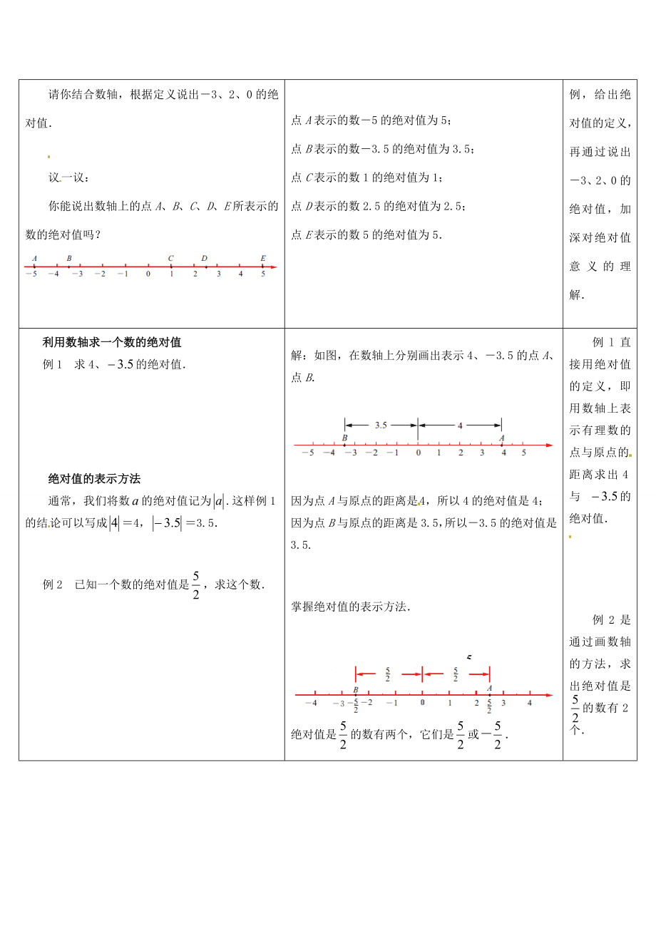 江苏省盱眙县黄花塘中学七年级数学上册《2.4绝对值》教案1人教新课标版.doc