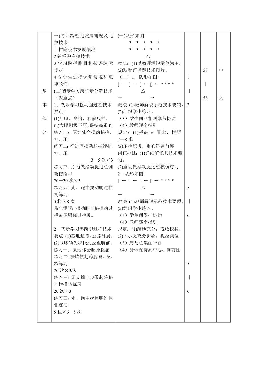 跨栏技术教学教案.doc