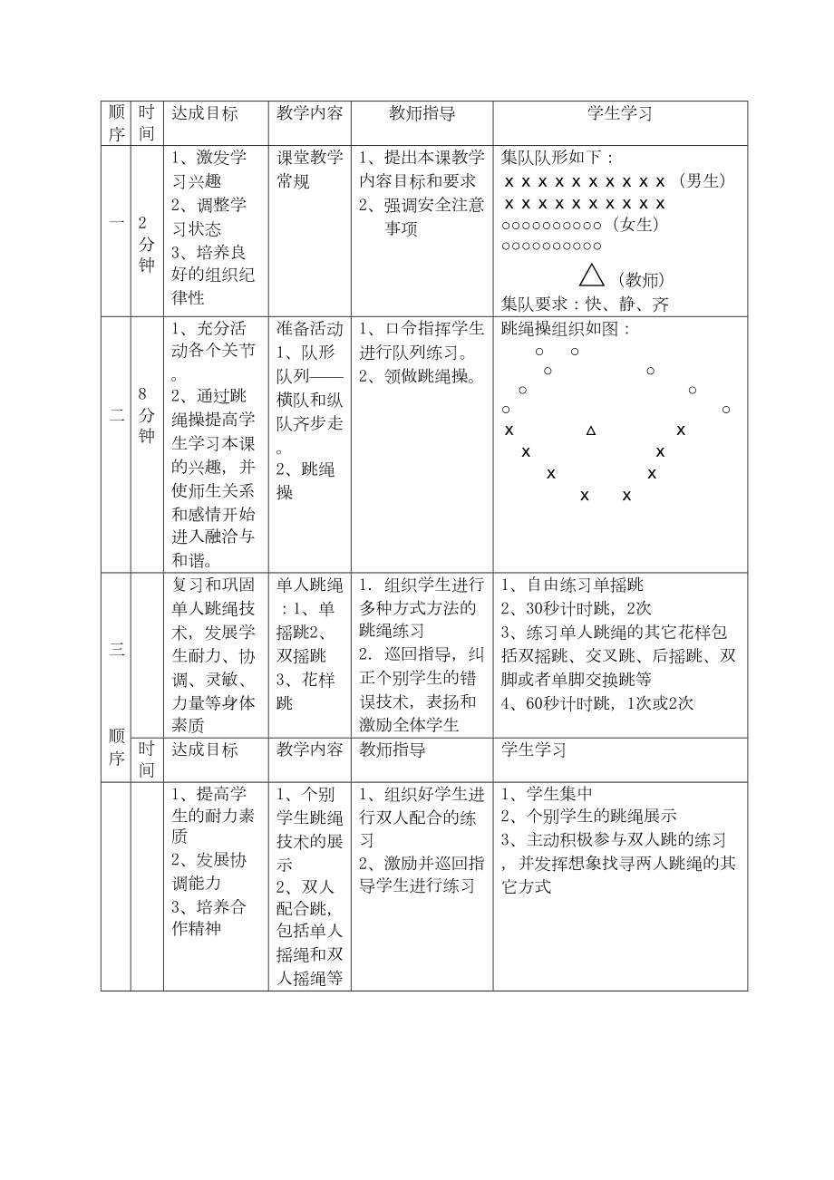 跳绳活动教案(6).doc