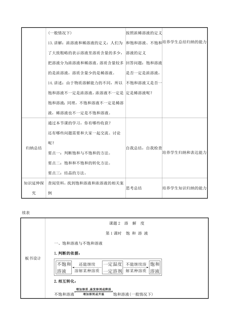 版九年级化学下册第九单元溶液9.2溶解度9.2.1饱和溶液教案（新版）新人教版（新版）新人教版初中九年级下册化学教案.doc