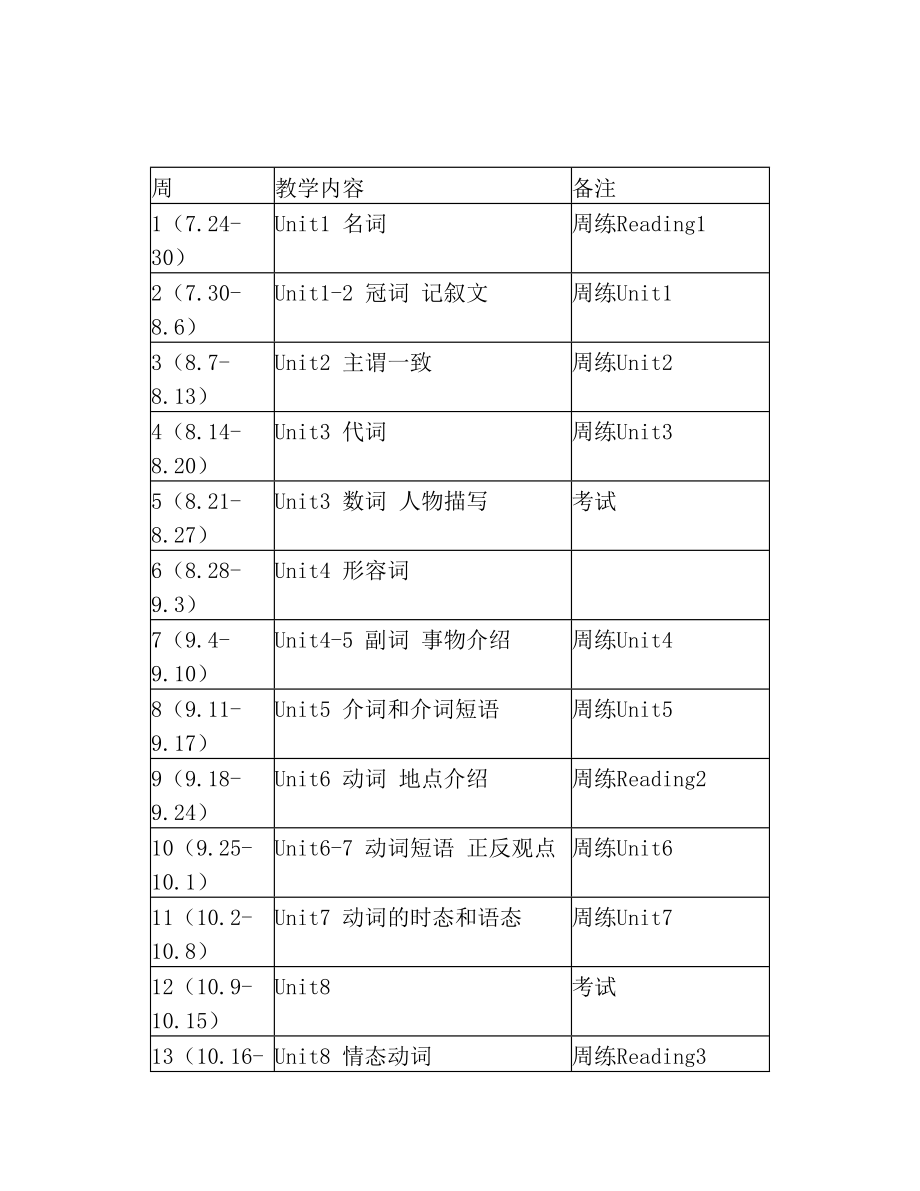 高三英语教学进度表.doc