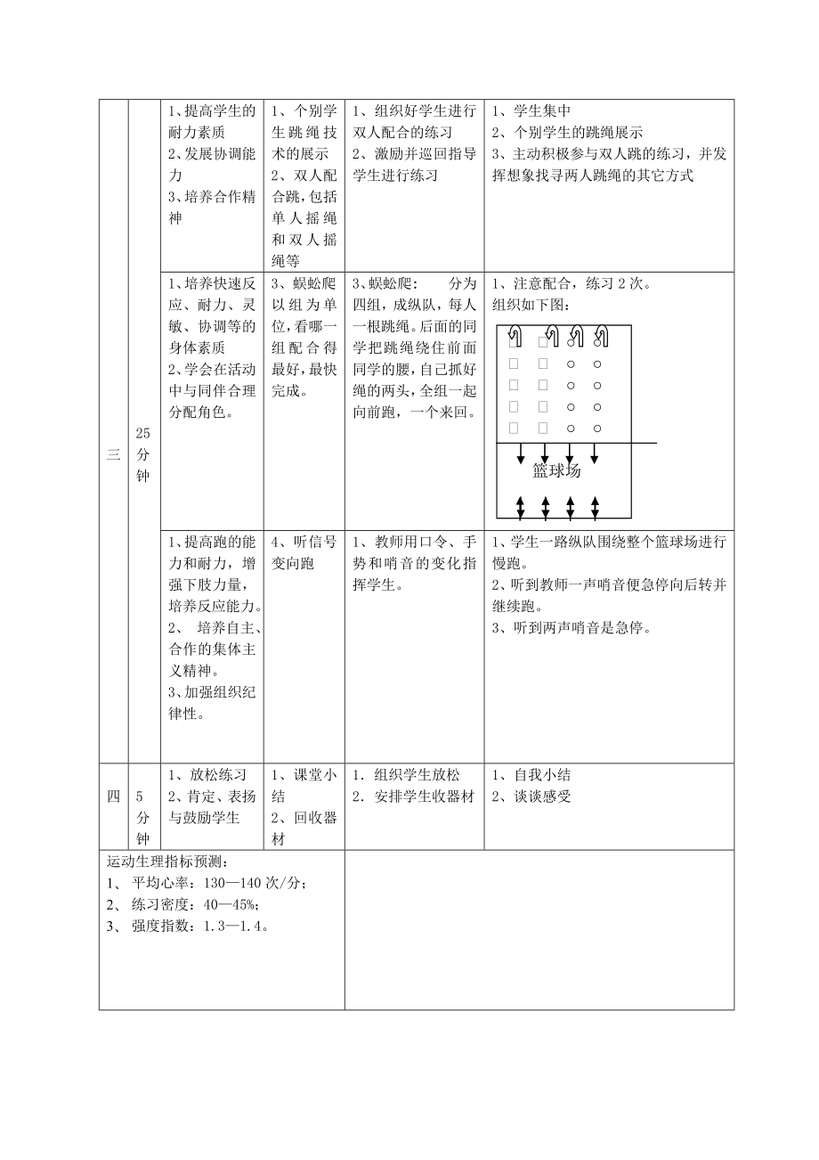 跳绳活动教案.doc