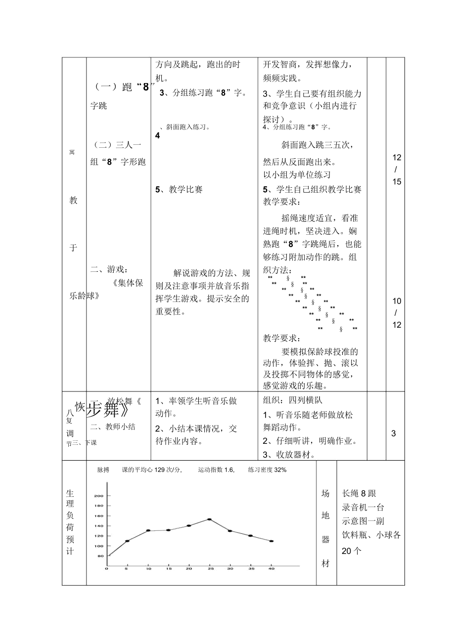 花样跳绳教案(2).doc