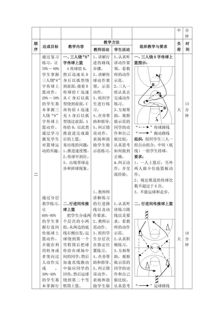 行进间传接球上篮教案.doc