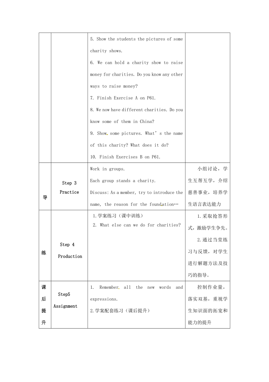 江苏省海安县大公初级中学八年级英语下册《8BUnit4Acharityshow》Period1Comicstripwelcometotheunit教案牛津版.doc