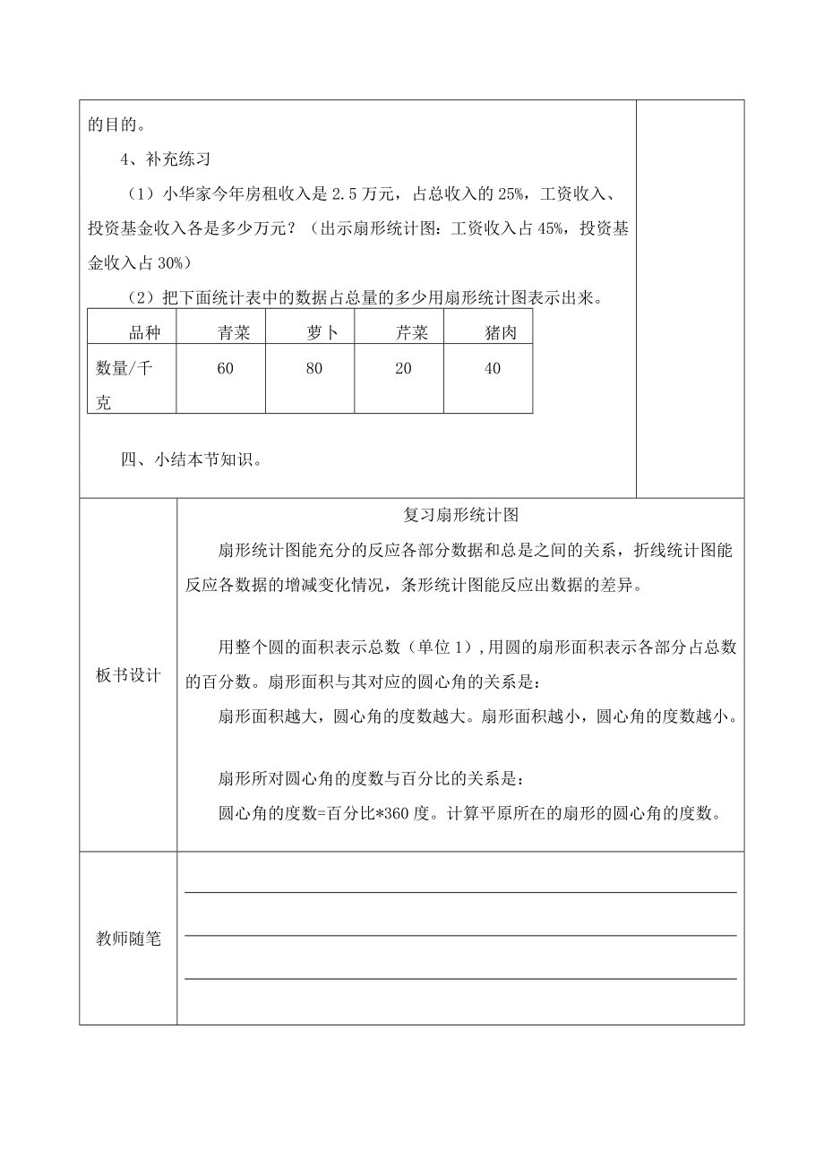 苏教版六年级数学下册复习教案.doc