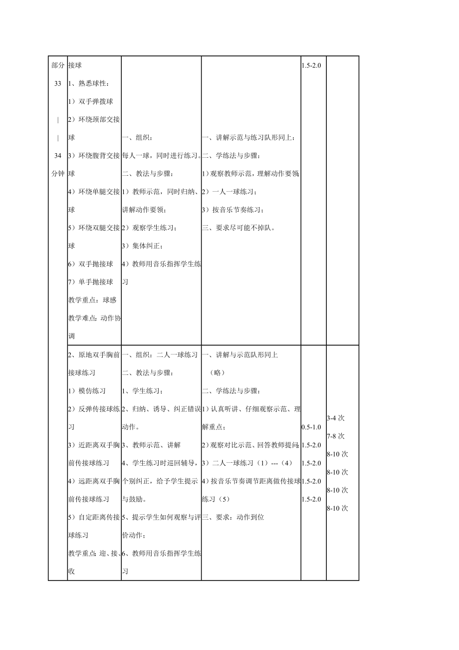 高中体育篮球课教案.doc