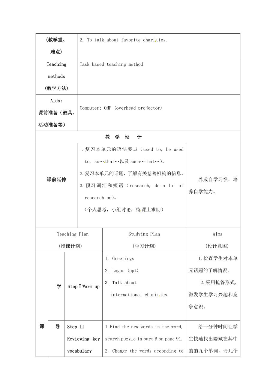 江苏省海安县大公初级中学八年级英语下册《8BUnit5Internationalcharities》Period8Checkout教案牛津版.doc