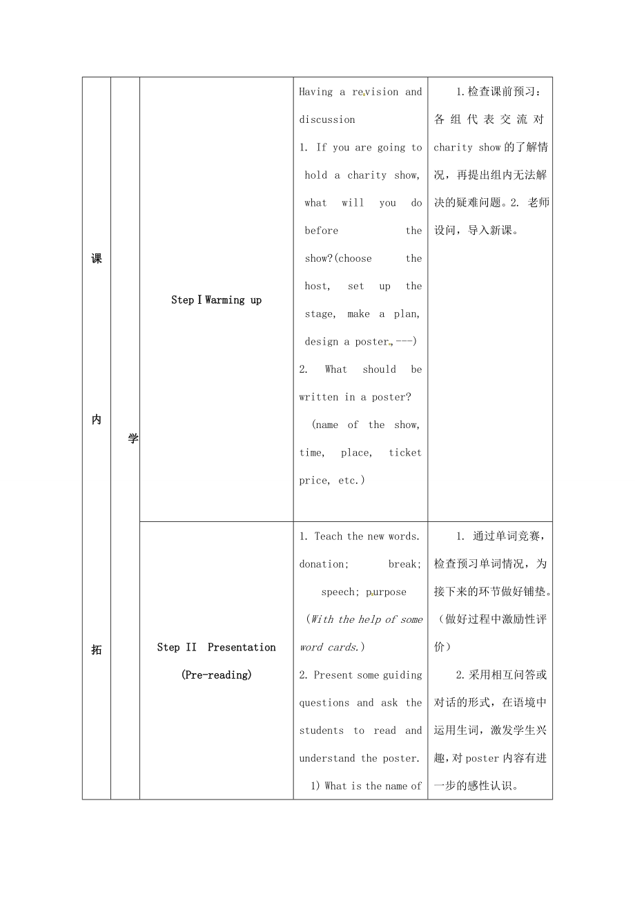 江苏省海安县大公初级中学八年级英语下册《8BUnit4Acharityshow》Period7MainTask教案牛津版.doc