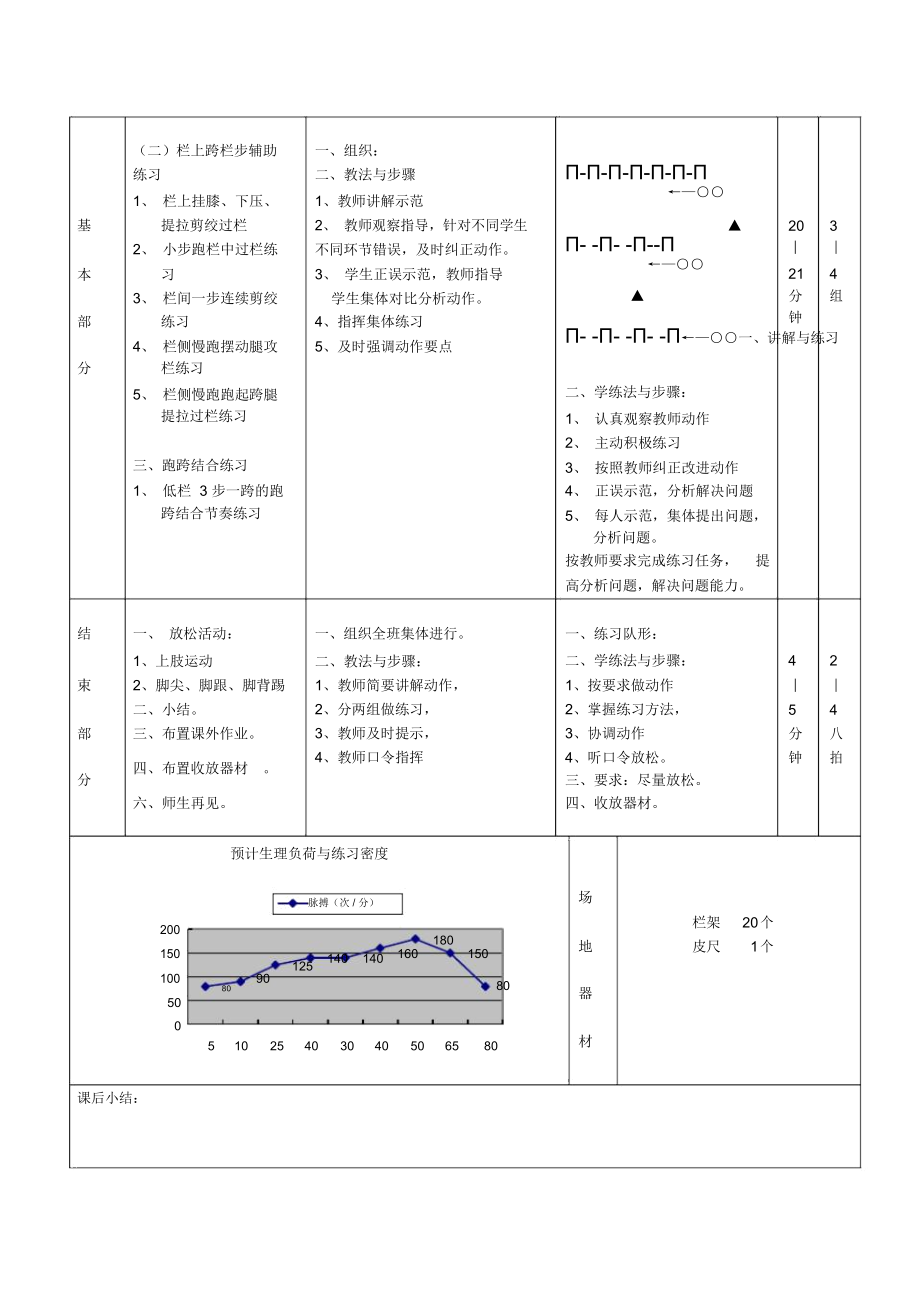 田径课教案跨栏.doc