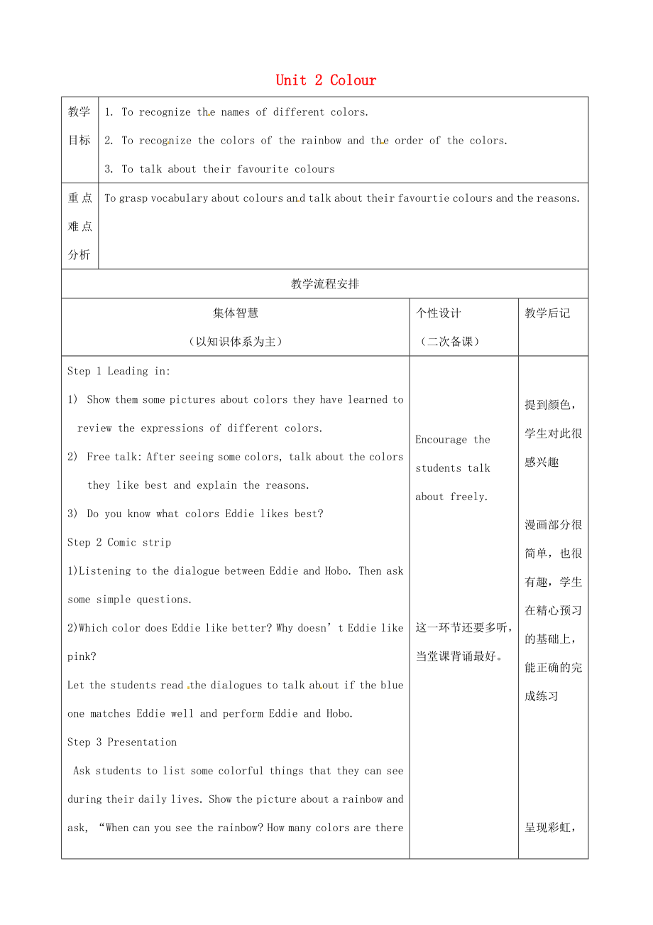 江苏省宿迁市宿豫县关庙镇中心学校九年级英语上册Unit2Colour教案牛津版.doc