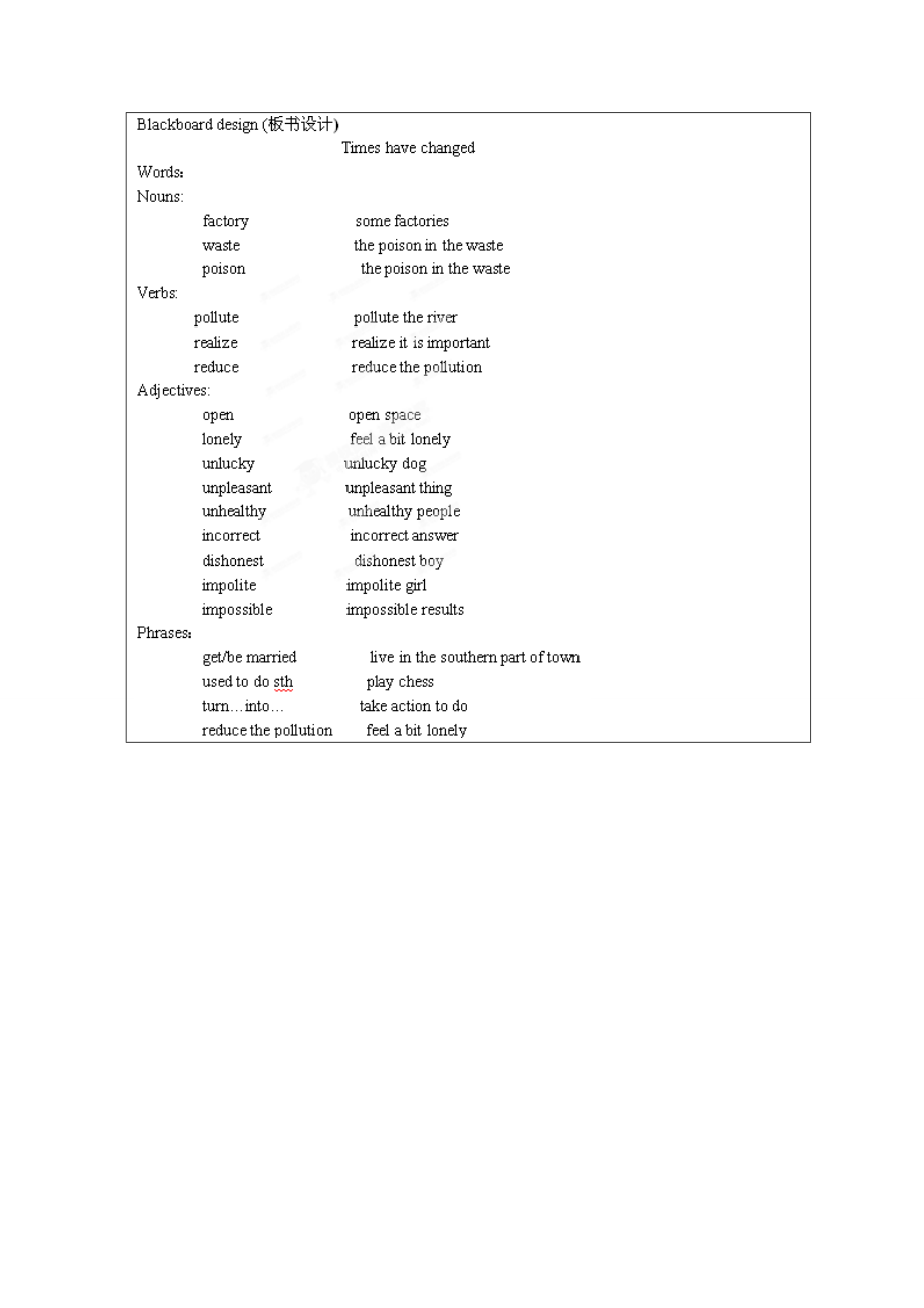 江苏省海安县大公初级中学八年级英语下册《8BUnit1Pastandpresent》Period3Reading（2）Vocabulary教案牛津版.doc