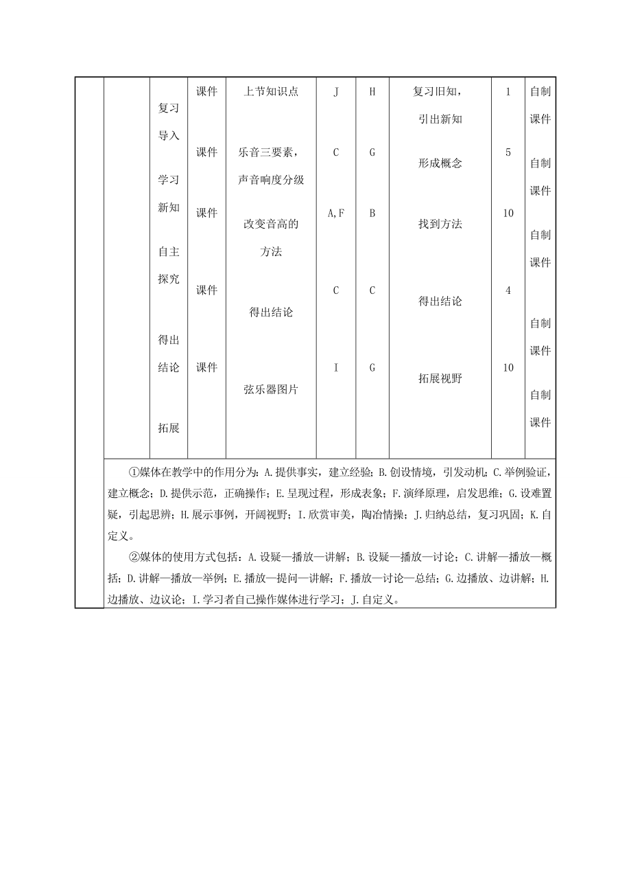 秋六年级科学上册3.2《心灵手巧制作篇》教案大象版大象版小学六年级上册自然科学教案.doc