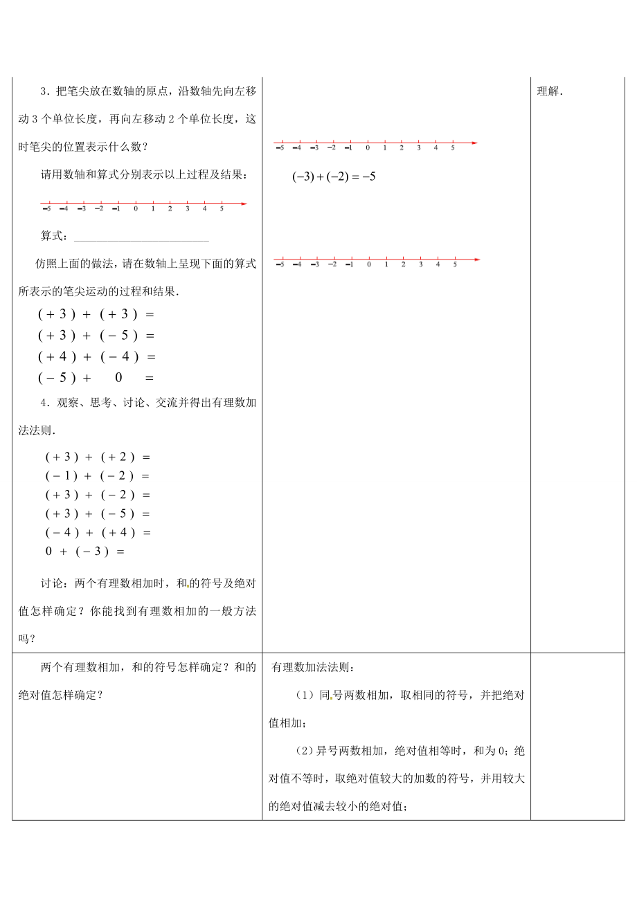 江苏省盱眙县黄花塘中学七年级数学上册《2.5有理数加法和减法》教案1人教新课标版.doc