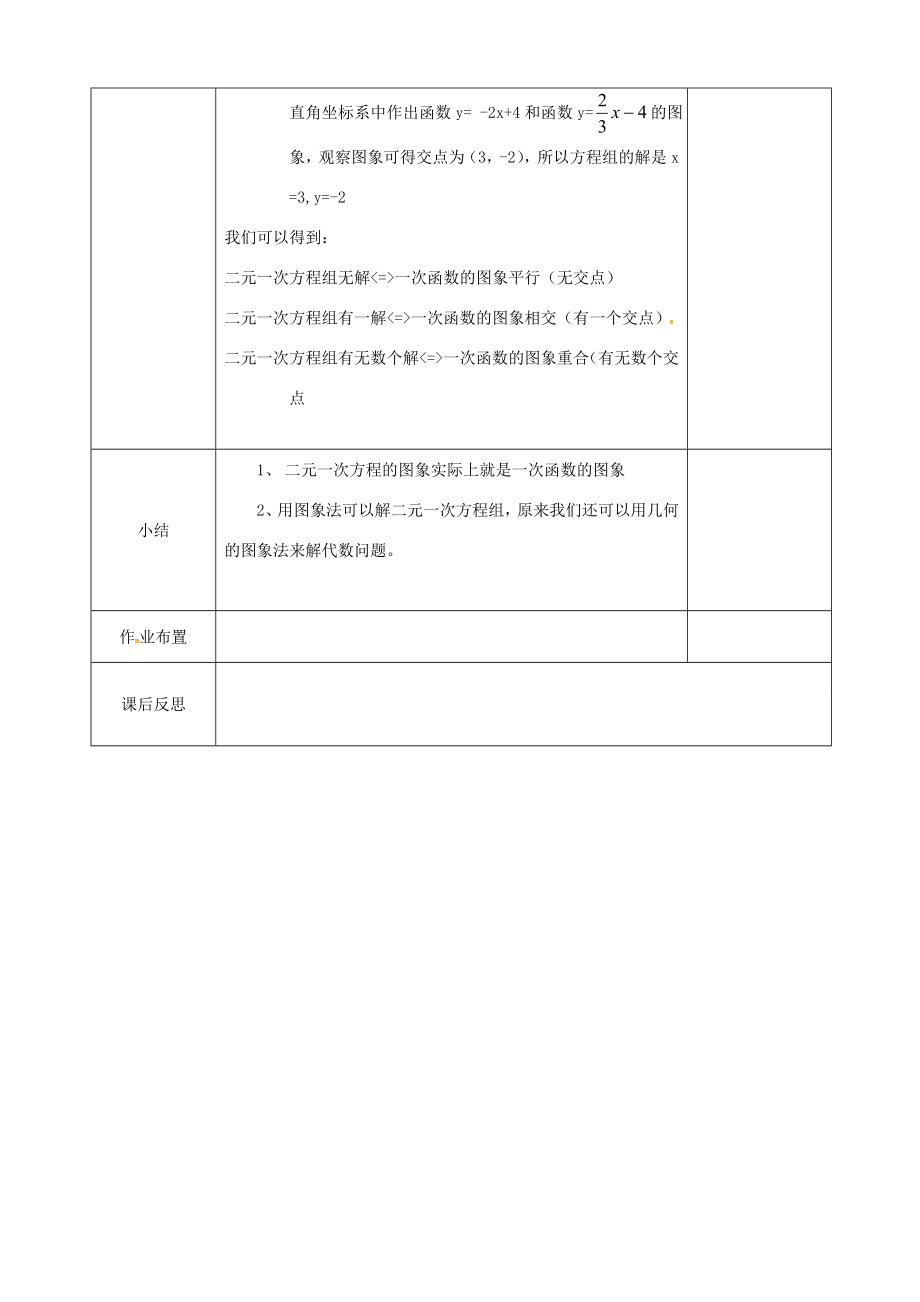 河北省邯郸市肥乡县八年级数学上册第五章二元一次方程组第六节二元一次方程与一次函数教案2（新版）北师大版（新版）北师大版初中八年级上册数学教案.doc