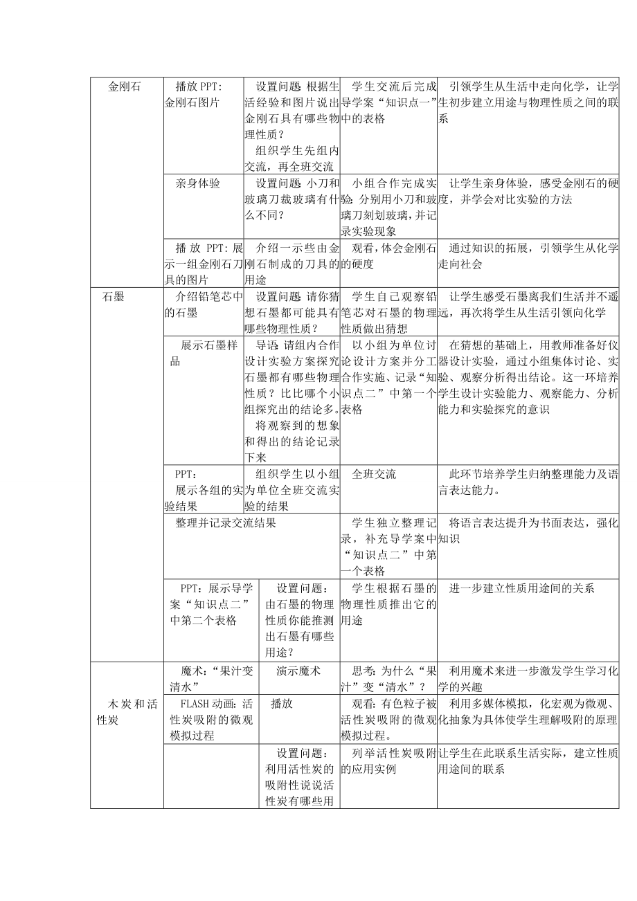 辽宁省东港市黑沟中学九年级化学上册第六单元课题1金刚石、石墨和C60教案1（新版）新人教版.doc