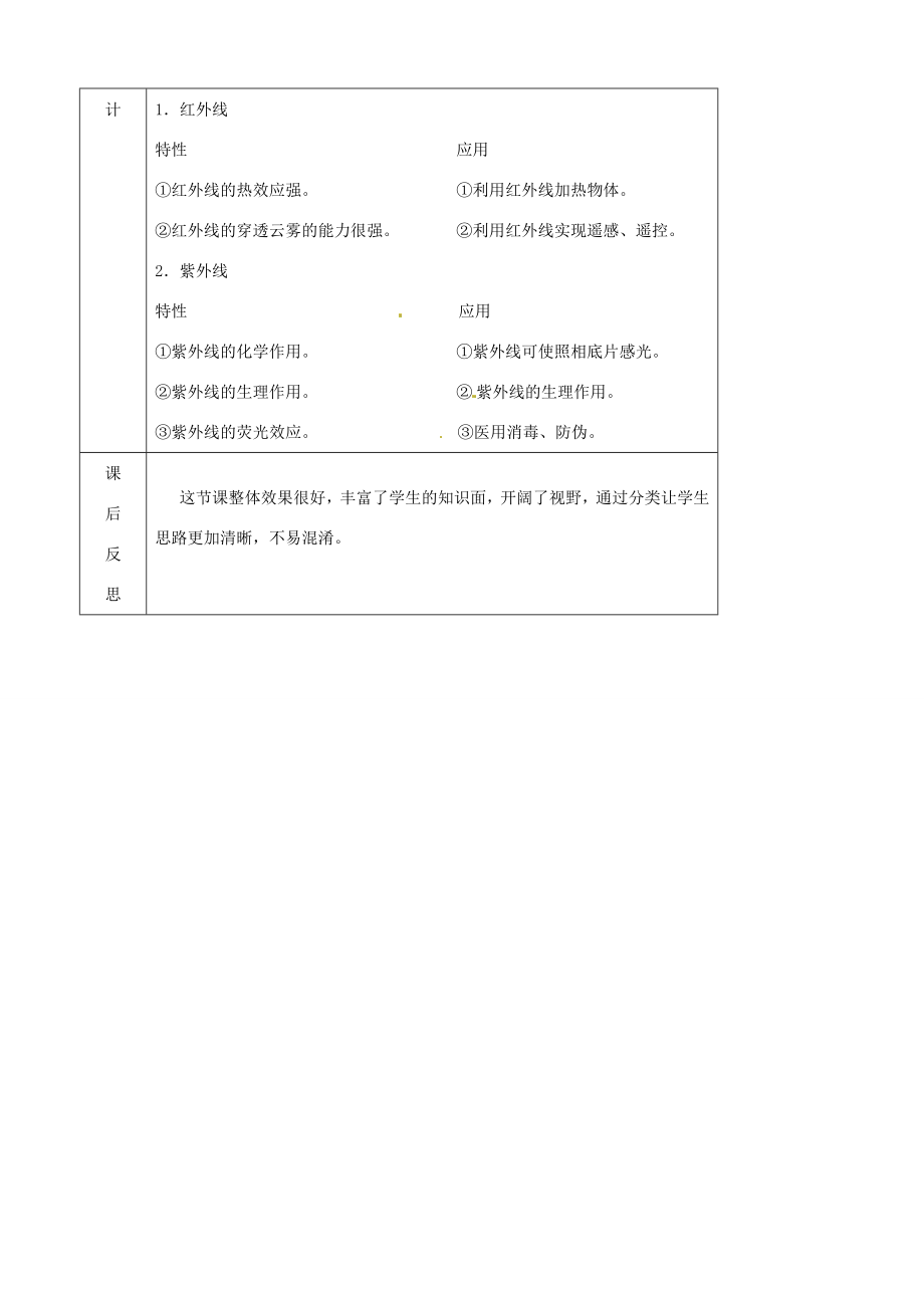 辽宁省大连市第七十六中学八年级物理上册2.6看不见的光教案新人教版.doc