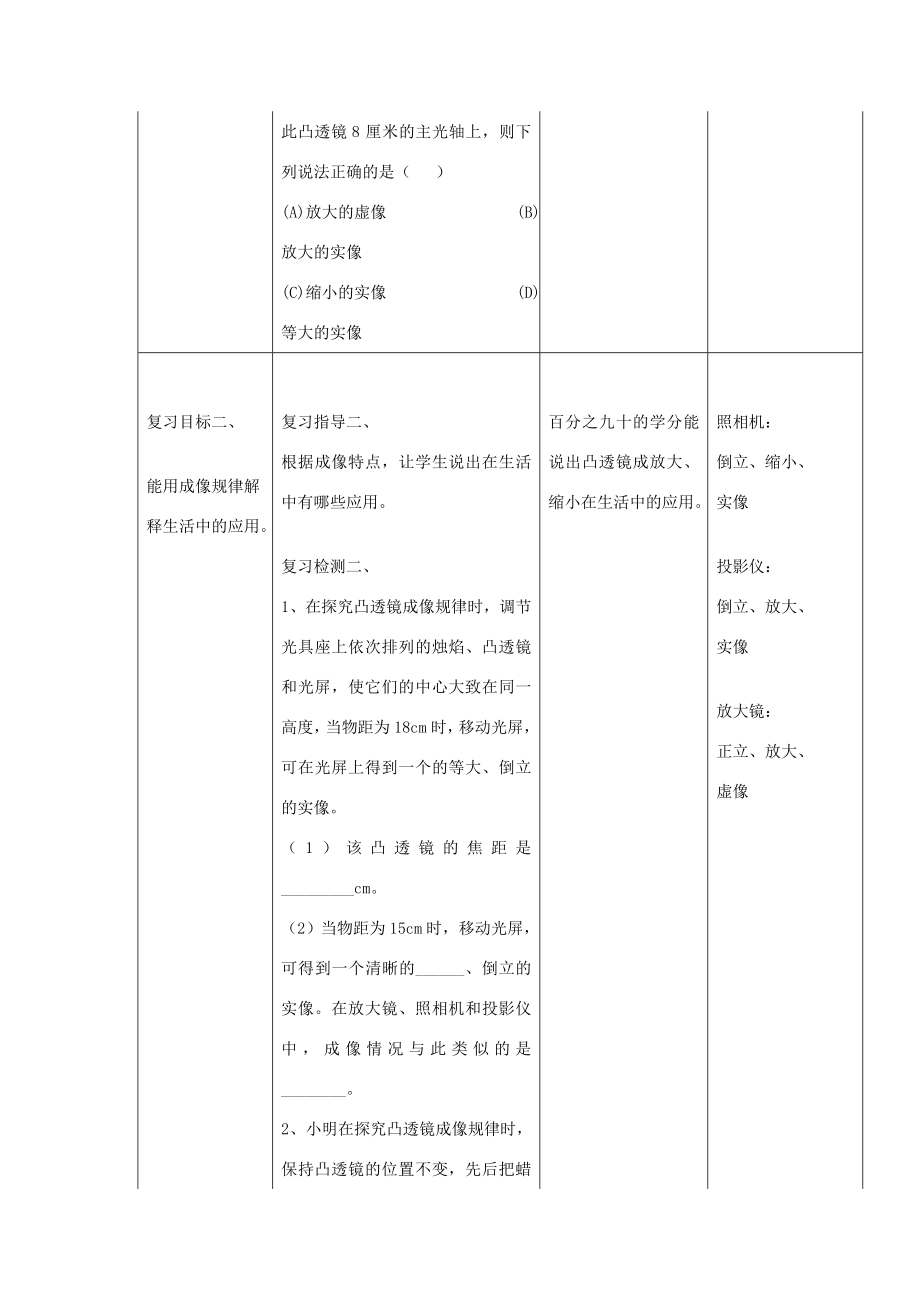 河南省商水县中考物理凸透镜成像规律复习教案人教版初中九年级全册物理教案.doc