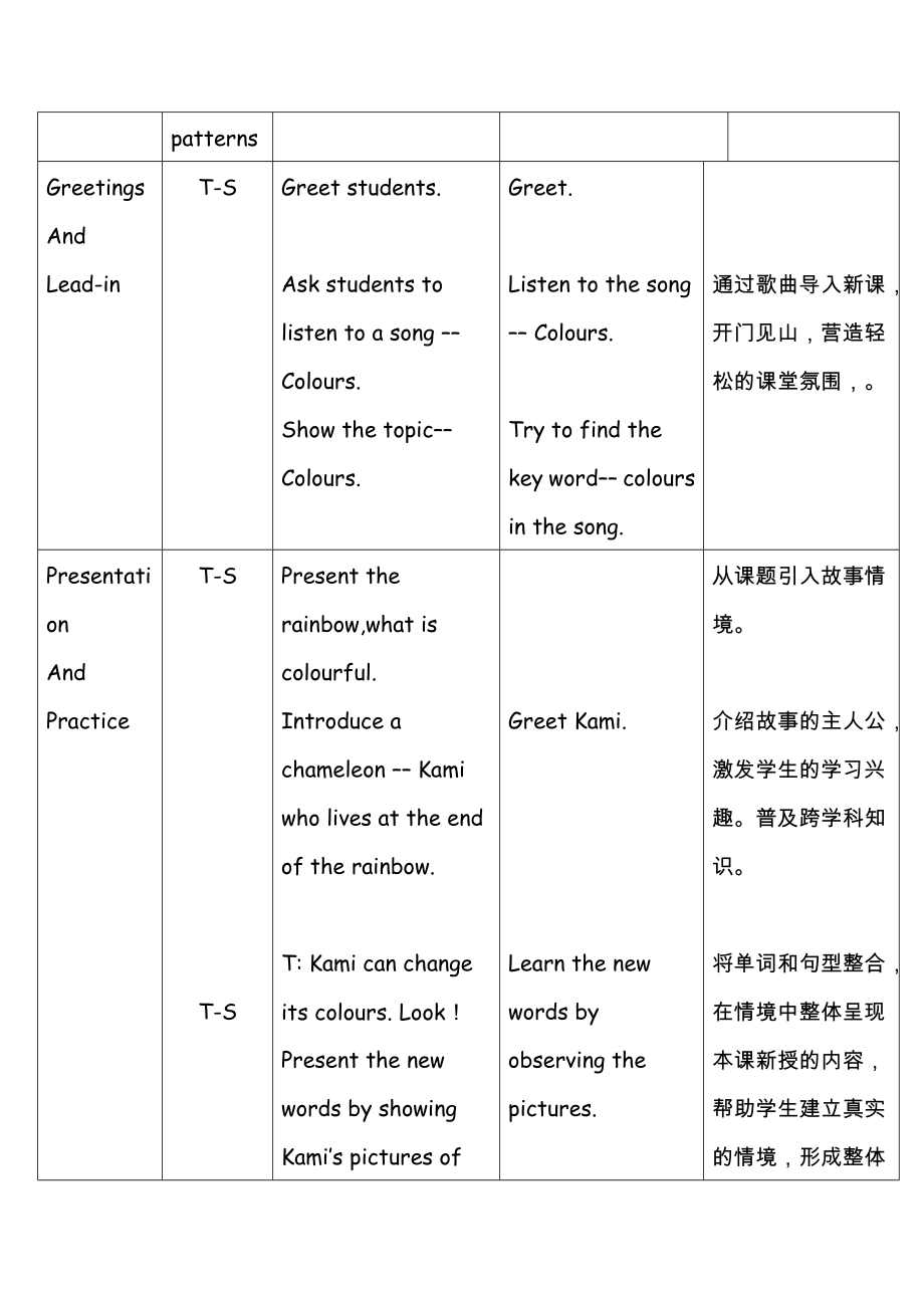 王微璐colours教案(2).doc