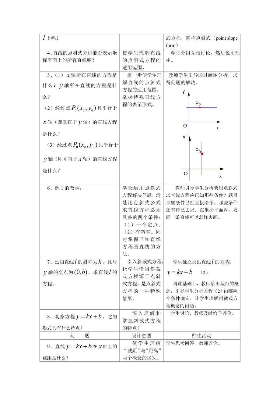 直线方程教案(2).doc