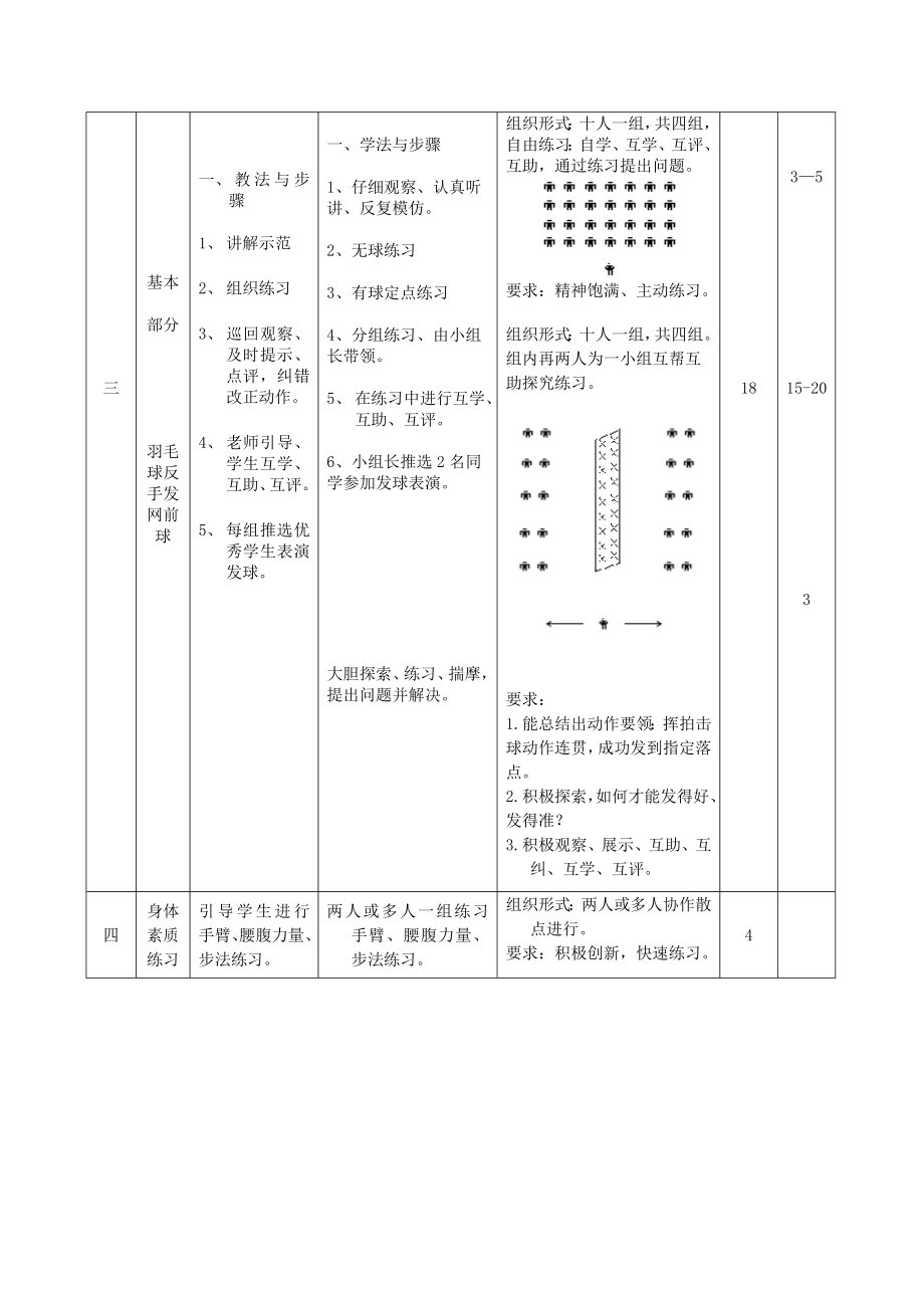 羽毛球反手发网前球教案.doc