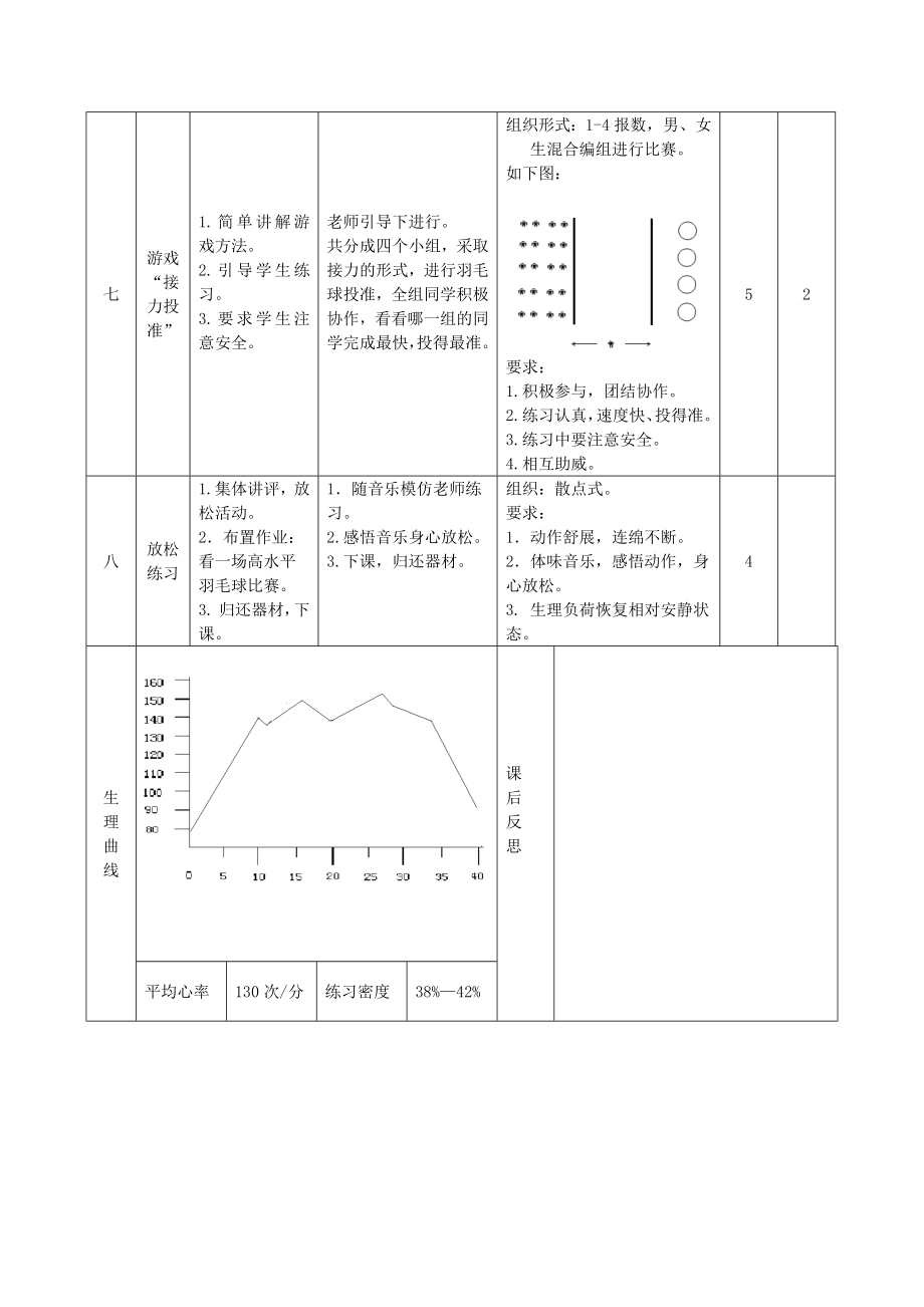 羽毛球反手发网前球教案.doc