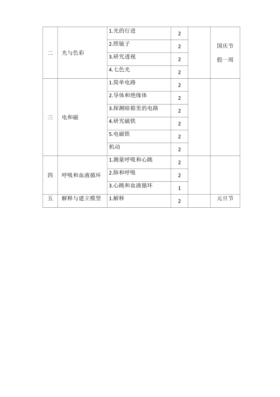 苏教版五年级科学教学计划.doc