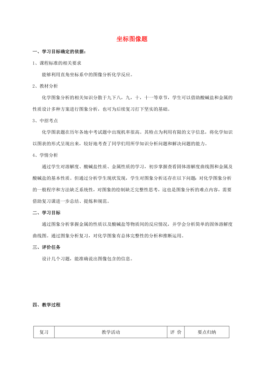 河南省商水县城关乡一中中考化学专题复习坐标图像题教案人教版初中九年级全册化学教案.doc