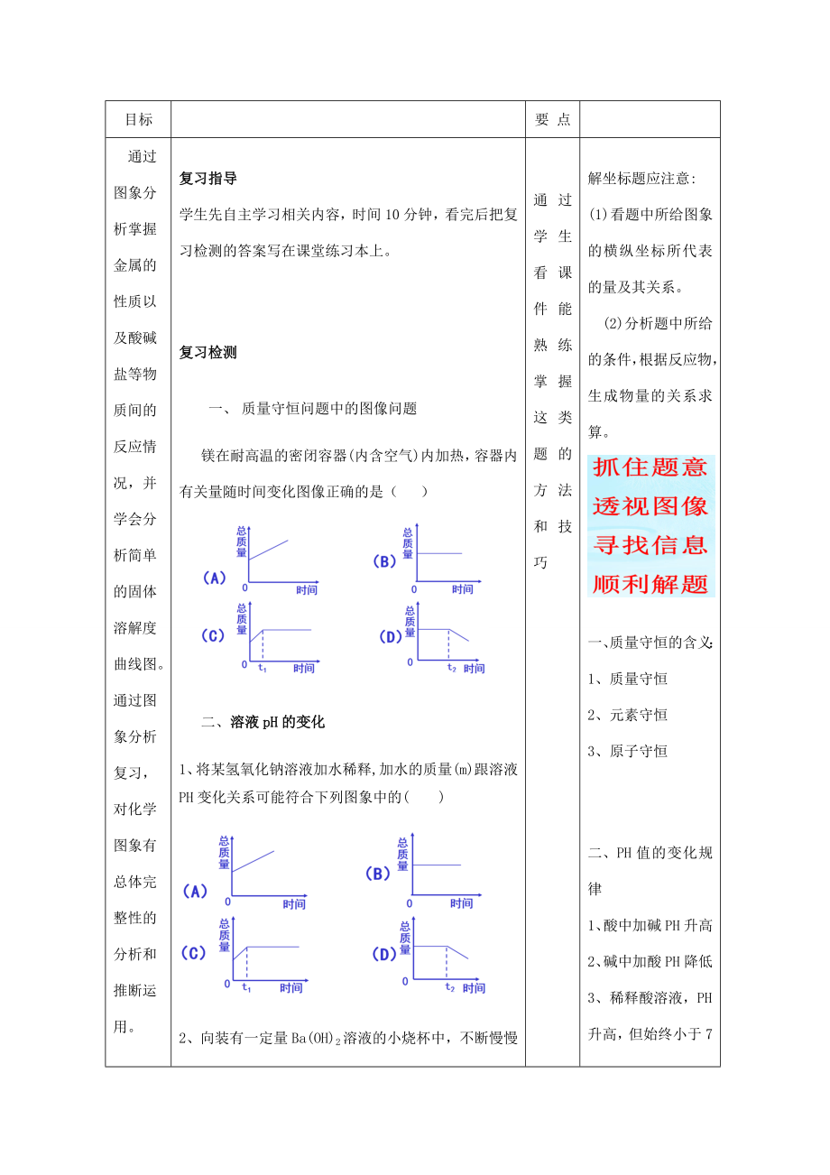 河南省商水县城关乡一中中考化学专题复习坐标图像题教案人教版初中九年级全册化学教案.doc