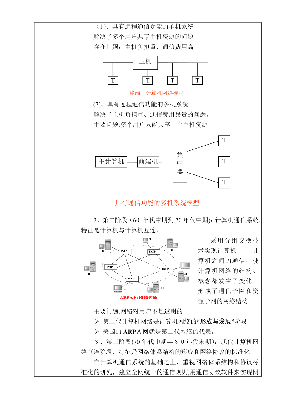 职业中专《计算机网络专业技术》教案王协瑞.doc