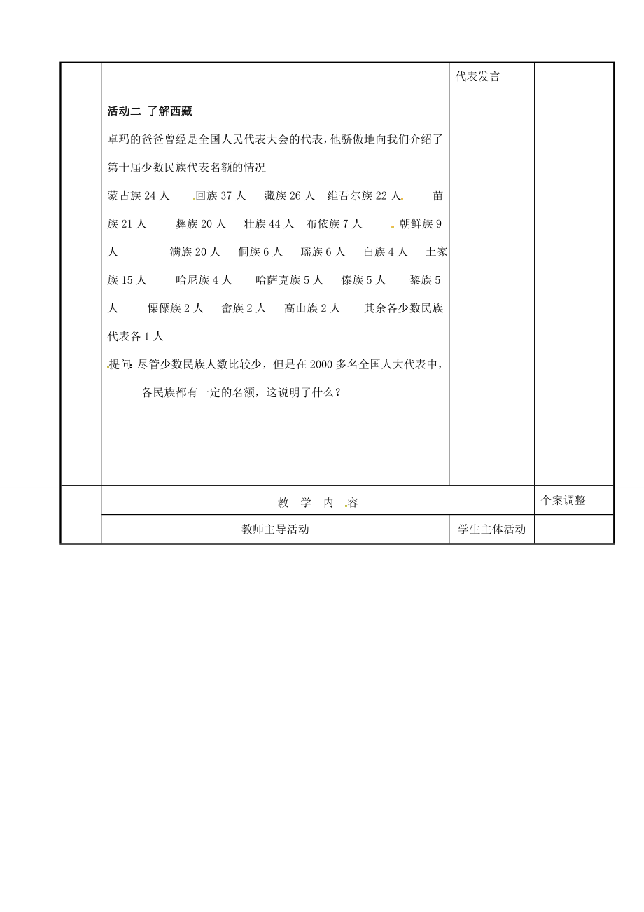 江苏省新沂市八年级政治下册第六单元复兴中华第18课民族情民族魂第二框五十六个民族是一家教案苏教版苏教版初中八年级下册政治教案.doc