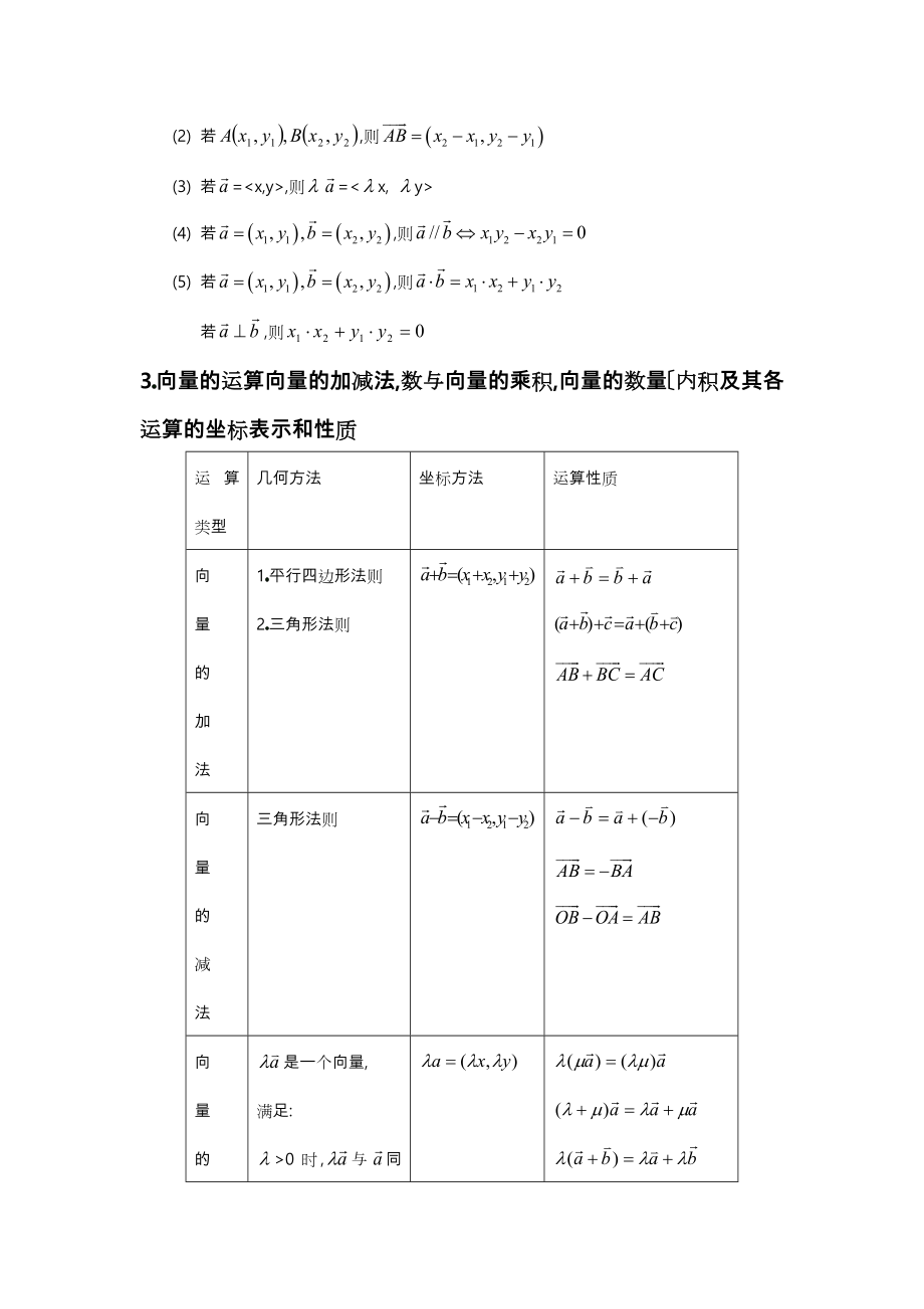 高中数学平面向量知识点总结与常见题型.doc