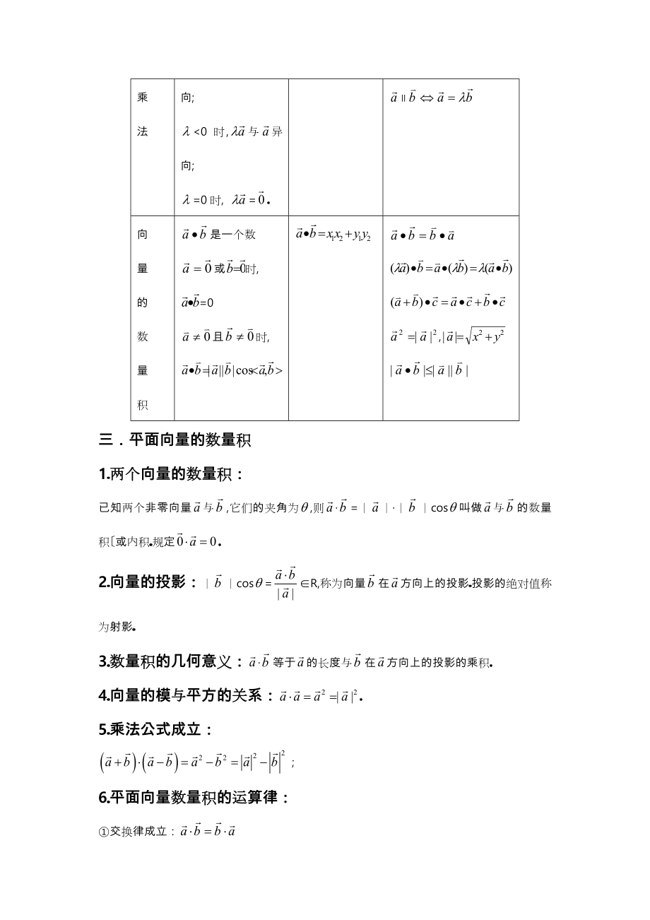 高中数学平面向量知识点总结与常见题型.doc